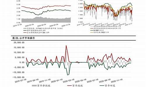 原油价格时间走势分析_原油价格时间