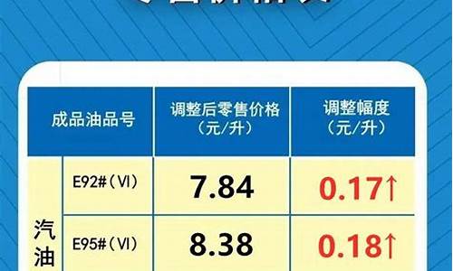 8月10日油价调整最新消息_8月10日油