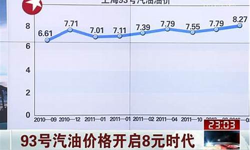 青岛93号汽油价格查询表_青岛93号汽油