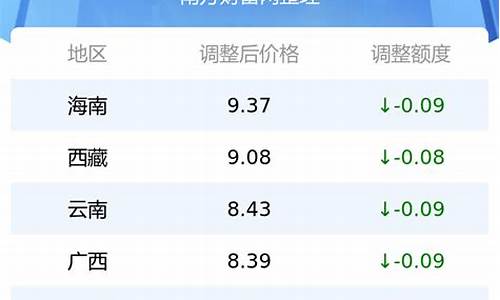 95号汽油油价今日油价四川行情表_95号