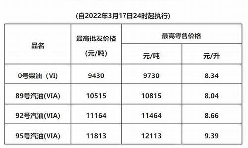 广东省成品油价格_广东省成品油零售价格