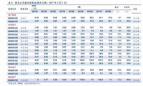 93号汽油价格变动表_93号汽油今日价格