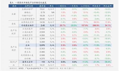 成都92号汽油价格多少一升_成都92号汽