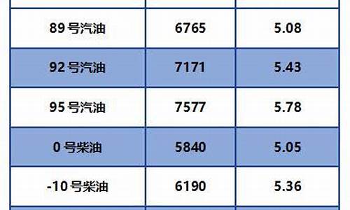 5月柴油价格多少钱一升_5月柴油价格