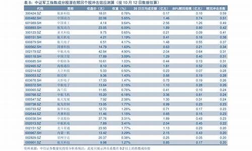 油价日期时间一览表最新_油价日期时间一览表最新价格