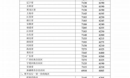 浙江成品油市场_浙江省成品油价格按机制上调