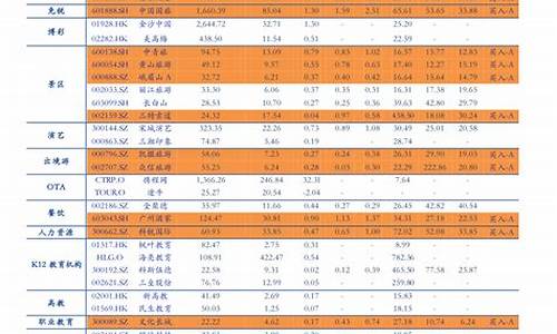 2023油价调价日期表_2023油价调价