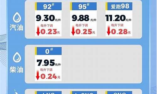 海南今日92号油价格最新报价_海南油价92号汽油今日价格表查询