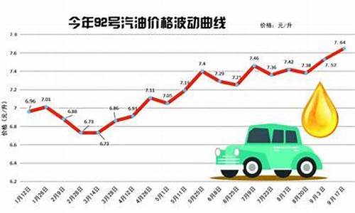 2012年6月汽油价格_2012年汽油价