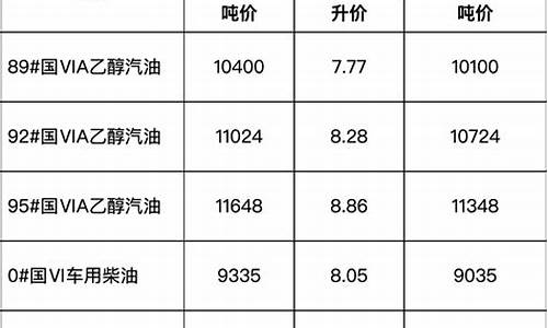 安徽省成品油价格调整对渔业补助资金管理办法_安徽省成品油价格