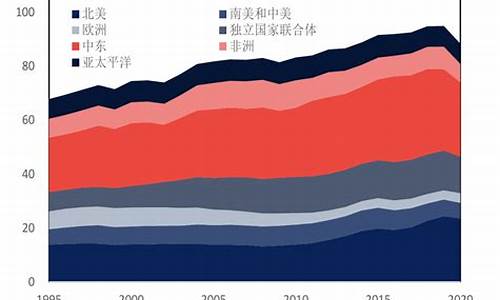 世界原油链产业联盟基金会_世界原油