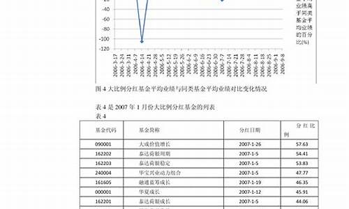 2023年12月油价调价日期表格_十二月