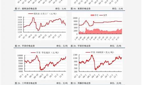 中石化股价与油价的关系是什么_中石化股价