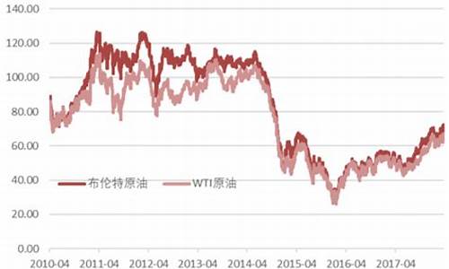 09年30号市场原油价格表_09年30号