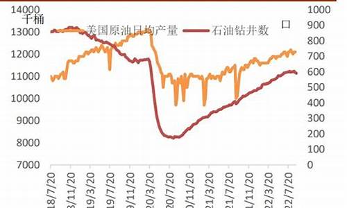 伊朗原油价格今日行情_伊朗原油价格今日行