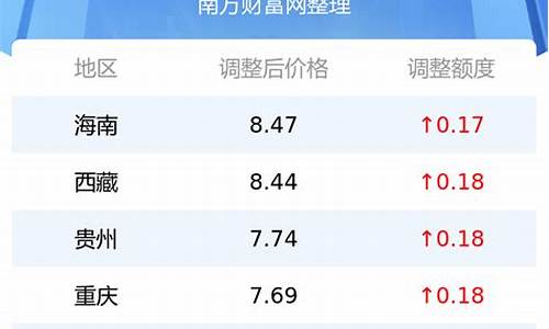 今日曲靖汽油价是多少_今日曲靖油价92汽