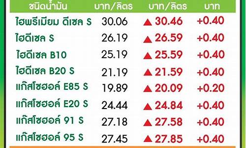 明日起油价上调多少_油价明日上调