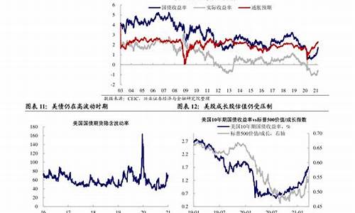 油价下调情况报告_油价下调后的最新价格表