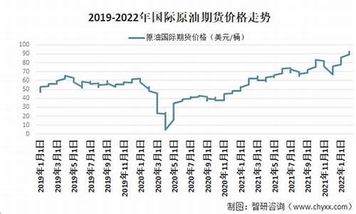 原油价格多少钱一吨今天最新消息_原油价格