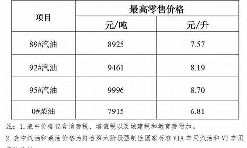 海南油价涨价_海南油价上涨通知