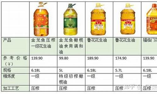 2008年食用油价格上涨原因_09年食用油价格表