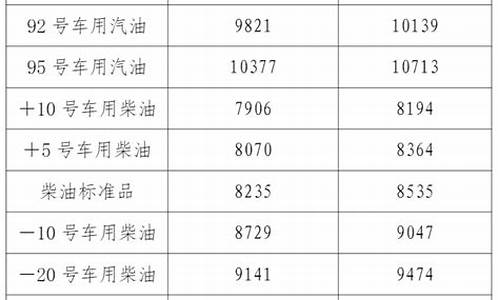 辽宁地区油价_辽宁的油价