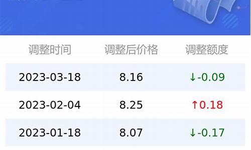 今日油价95号汽油价格调整最新消息及_今日油价95号汽油价格调整最新消息及图片重庆