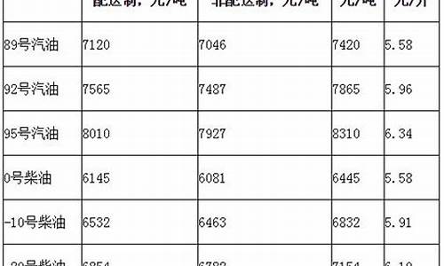 油价怎么计算多少钱一升_油价换算升吨