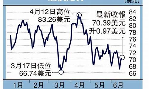 2018年10月份油价最高油价_2018