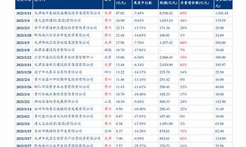 发改委最新油价调整消息通知_发改委最新油