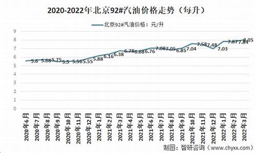 北京92汽油价格_北京92汽油价格今日多