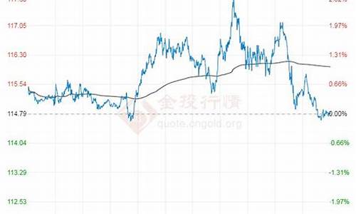 2022年布伦特原油价格一览表最新一览表_布伦特原油价格预测