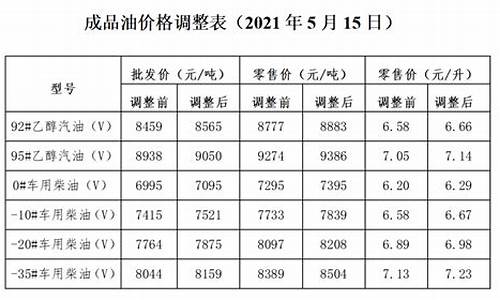 发改委关于油价_发改委油价调整通知文件