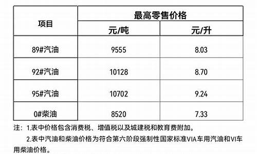 海南三亚油价今日价格_三亚实时油价