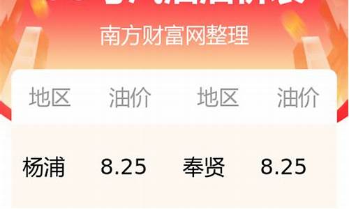 上海油价查询今日上海油价走势_上海今日油