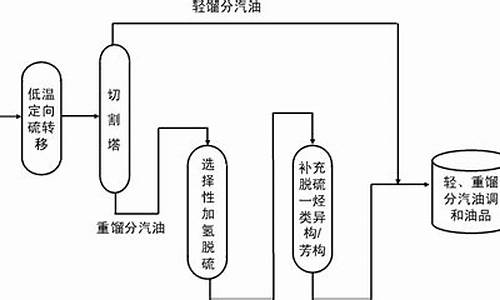 汽油生产过程中的水_汽油生产过程