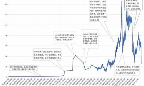 原油价格多少美金一桶_原油价格100美元一桶是多少