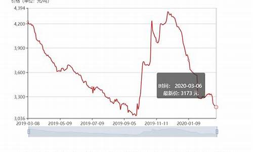 原油价格急剧下跌_原油价格涨跌