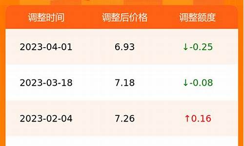 合肥油价今日价格_合肥油价今日价格95号