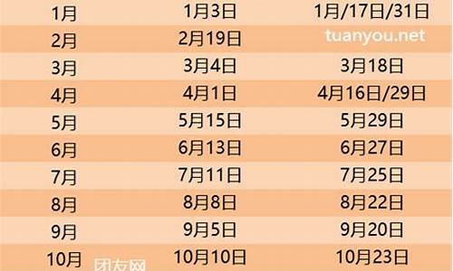 油价调价日期2024最新价格_油价调价日期2024最新价格表