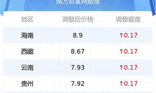 今日江西92油价多少钱一升_江西省今日油