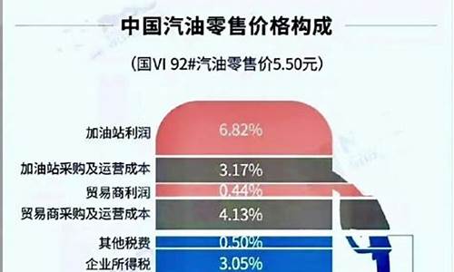 已知油耗如何算公里_知道油耗和油价怎么算