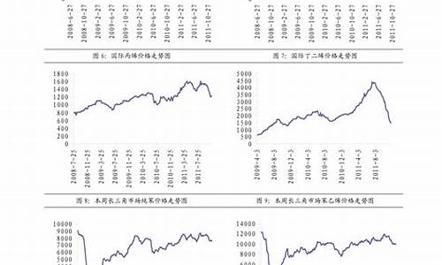 2013年柴油价格查询表_2013年柴油