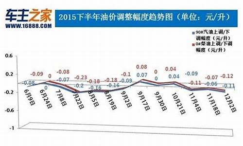 十一月二十日油价_11月20号油价多少钱