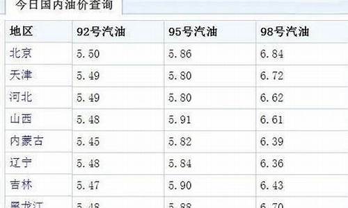 深圳92号油价调整最新消息_深圳92号汽