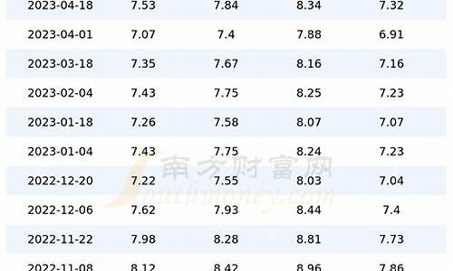 上海目前汽油价格_上海目前汽油价格走势