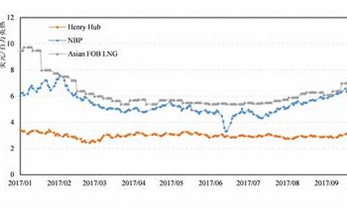 2018年油价变动一览表_2018年底油