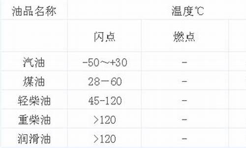 汽油标准沸点算多少_200号汽油沸点