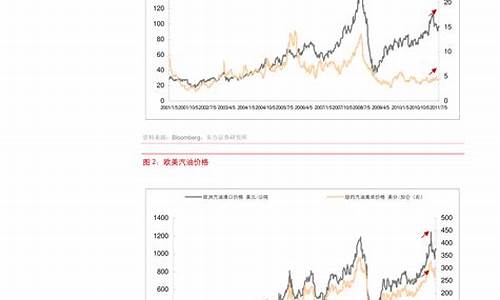 原油价格指数计算公式怎么算的_原油价格指数计算公式怎么算