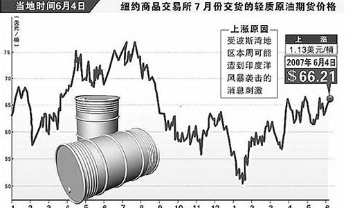 2021年上半年原油价格_上半年原油价格上涨